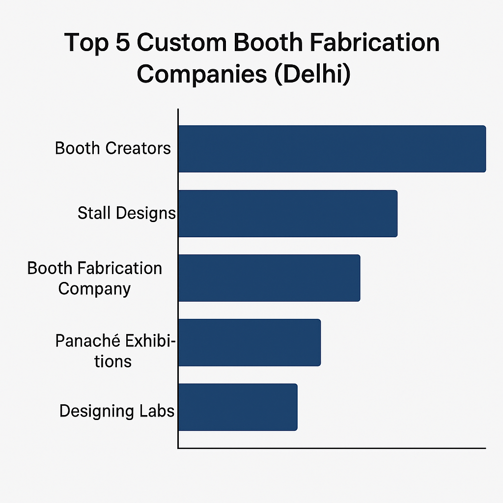custom booth design services in Delhi