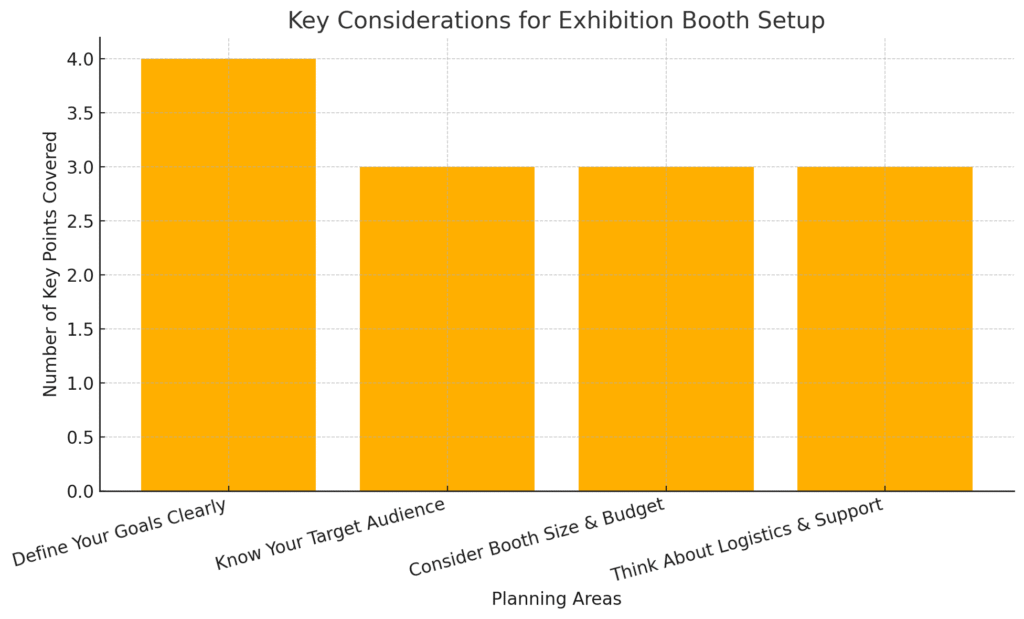 Best exhibition booth setup services in delhi